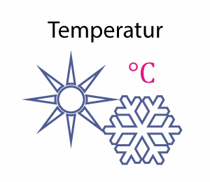 Messgröße Temperatur